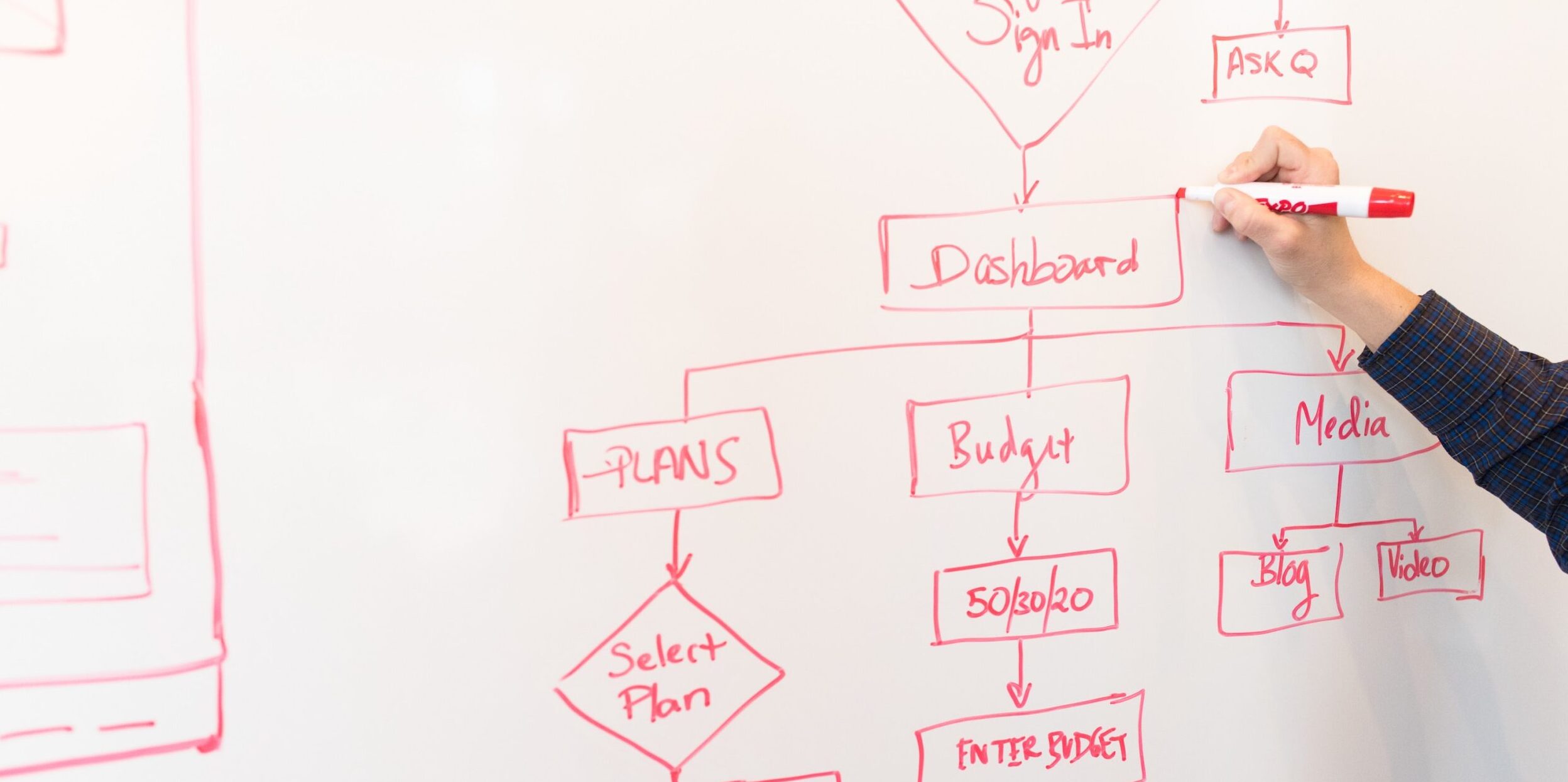 What is a Standard Operating Procedure (SOP): The Foundation of Organizational Excellence