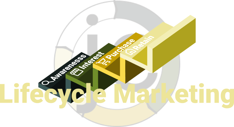 B2B Lifecycle Marketing